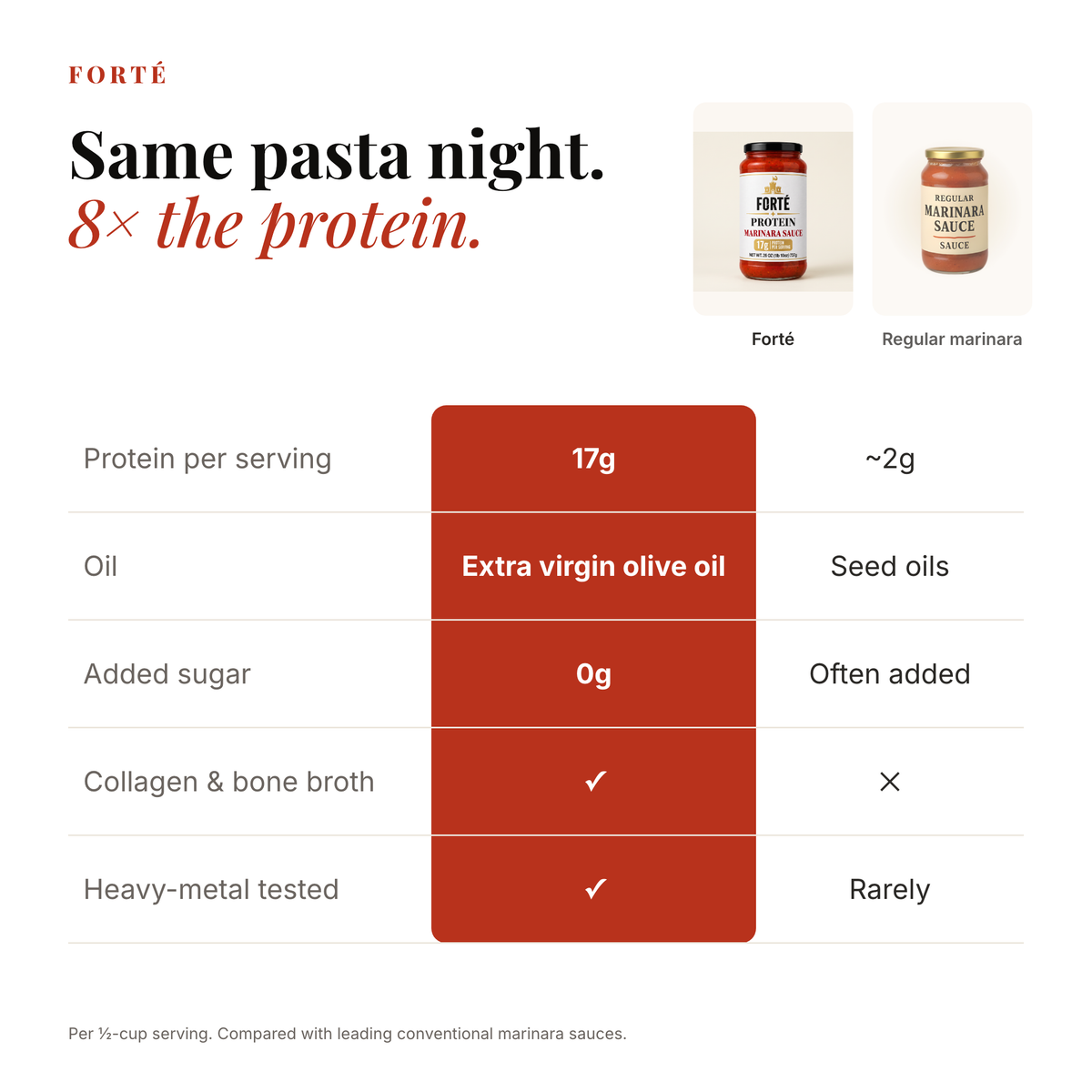 Forté vs regular marinara